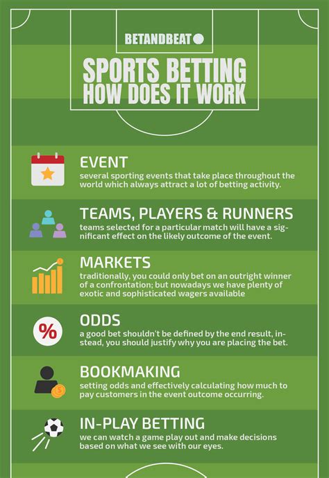 Top Sports Betting Systems & Strategy: What Works and What 